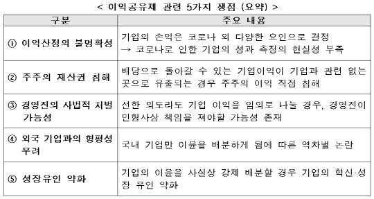 <전국경제인연합회 제공>